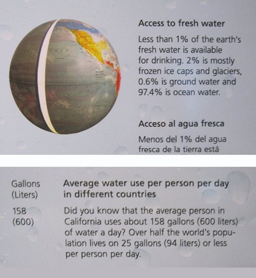 Worldwide Access to Fresh Water